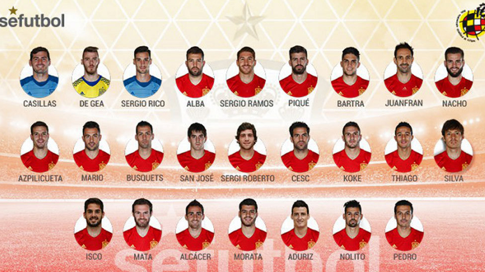 Convocados a la Selección Española para la Eurocopa Francia 2016